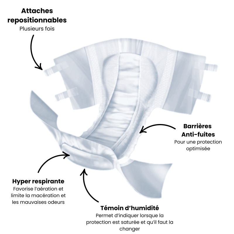 Abonnement bien - être – Premium 30 changes complets + soin émotionnel - Sérénivie - change complet
