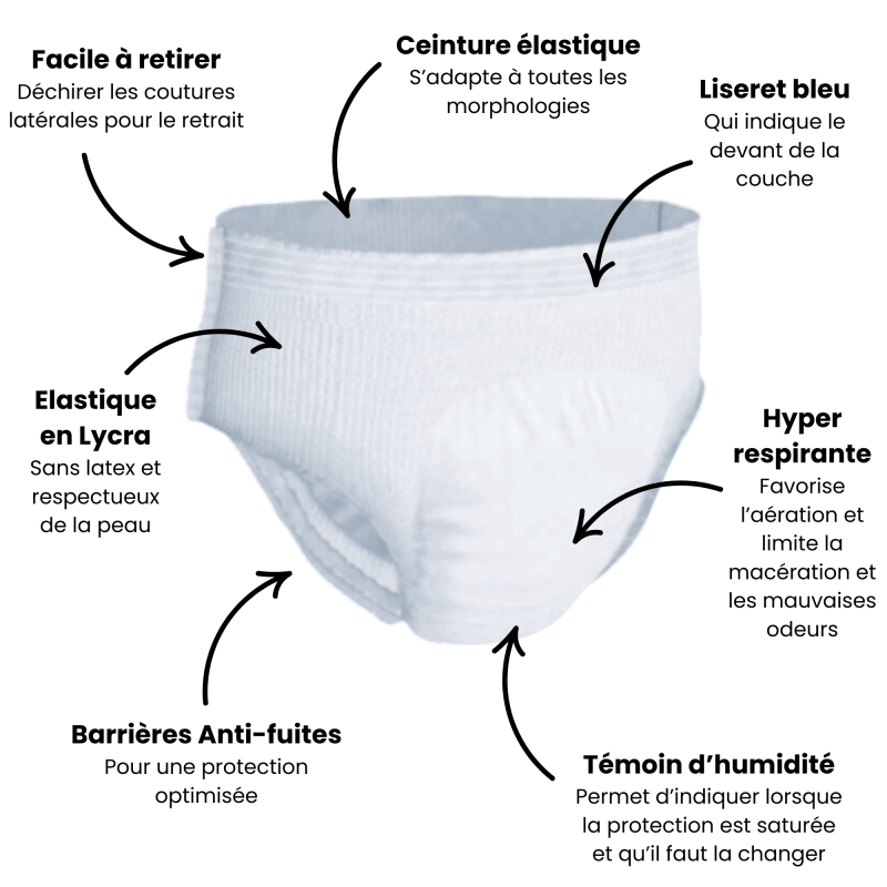 Abonnement hygiène intime – Essentielle 30 protections Pants - Sérénivie - Pants